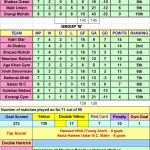 KFL 2010-11 Points Table 02.02.2011