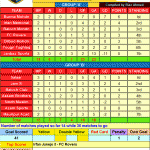 Engro Vopak League 2012 points table 13 Feb 2012