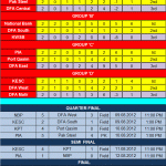 RLCA Ramazan Cup 2012 final table