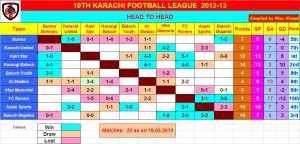 KFL - HEAD TO HEAD - 19.5