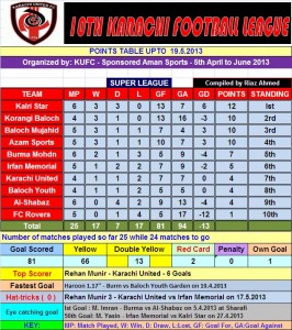 KFL POINTS TABLE - 19.5