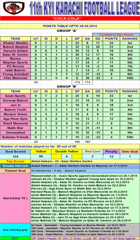 KFL - Points table - final