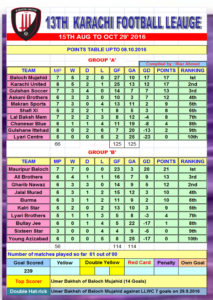 points-table-upto-8-10