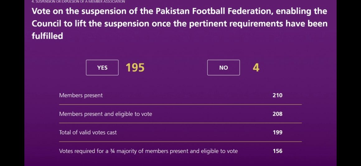 FIFA Congress backs Pakistan’s return to international football [The News]