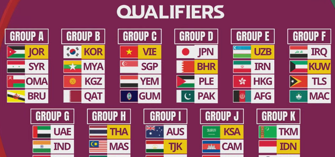Asian U-23 Championship: Pakistan placed in tough group [The News]